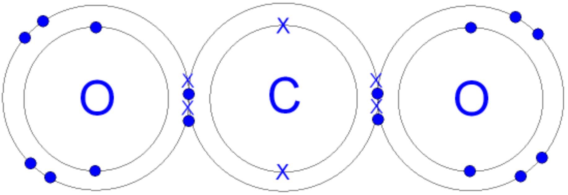 Covalent Bond