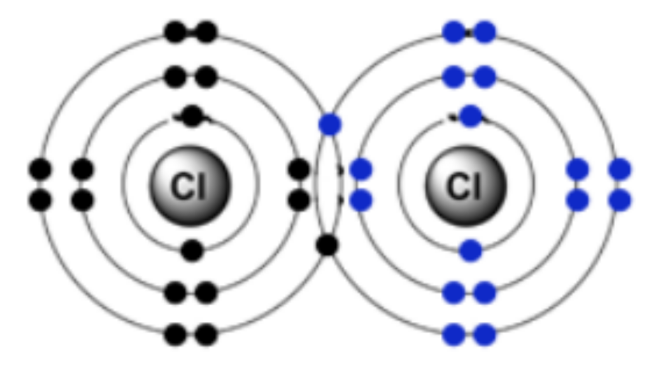 Covalent Bond in Cl2