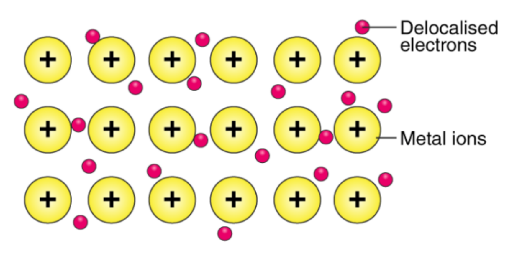 Metallic Bond