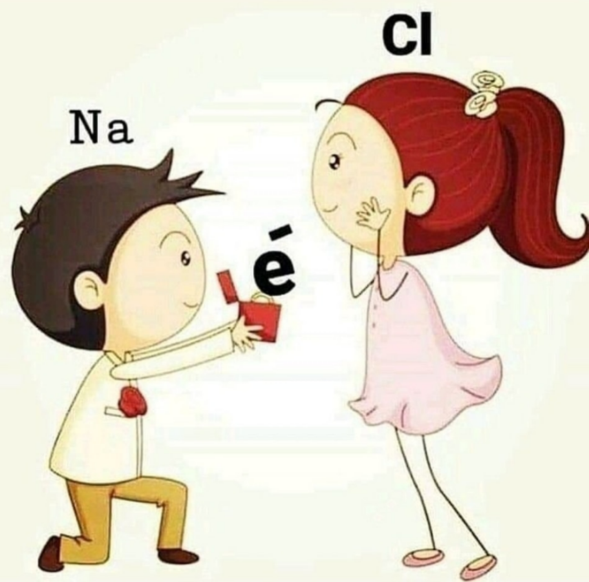 Ionic bond between NaCl