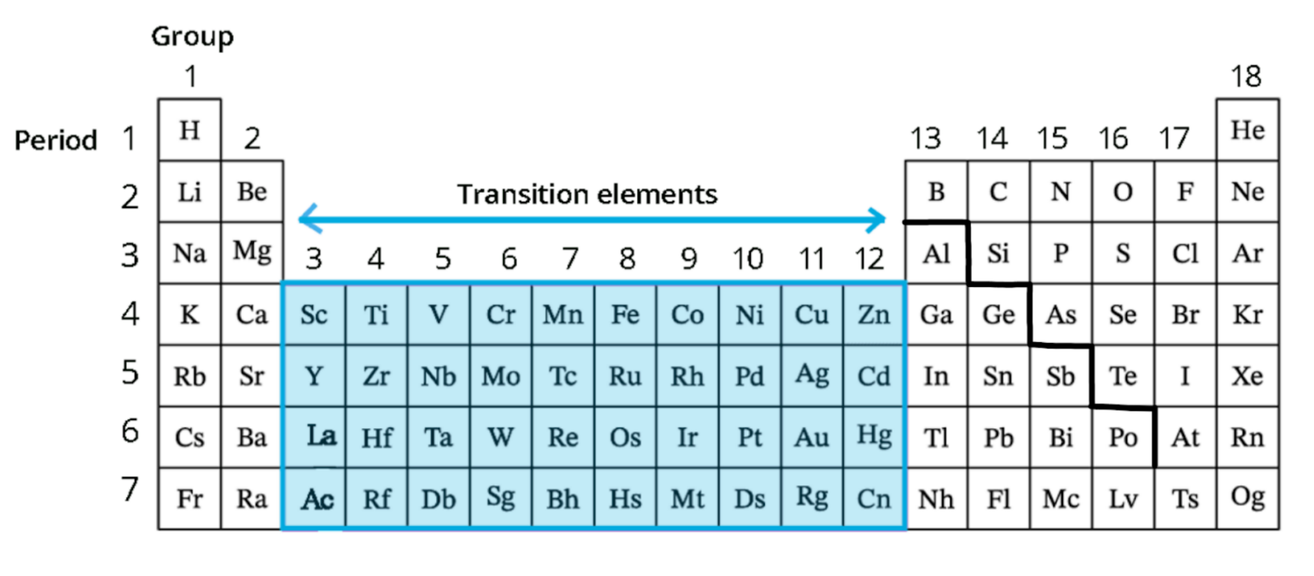 Periodic Table