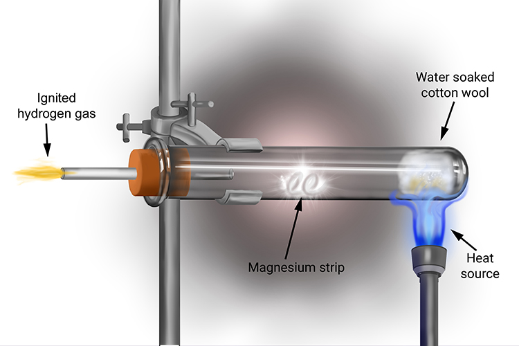 Metals reaction with steam