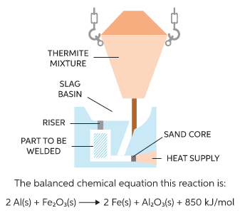 Metals reaction with steam