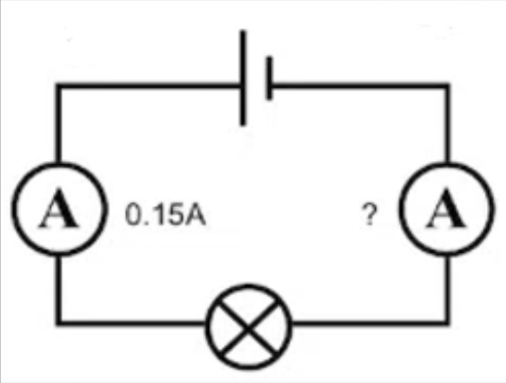 ammeter