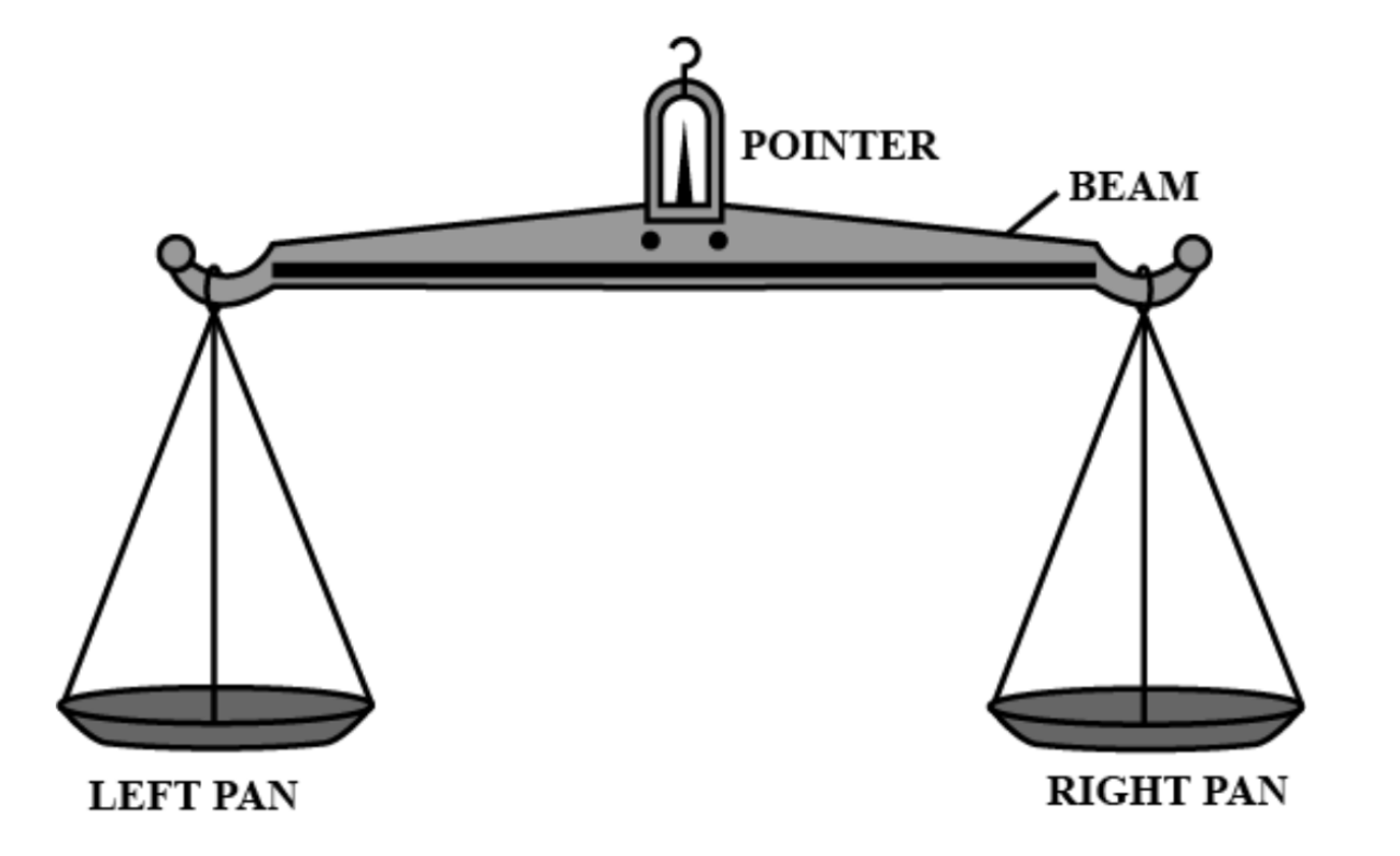 Beam Balance