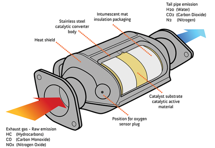 Catalytic converter