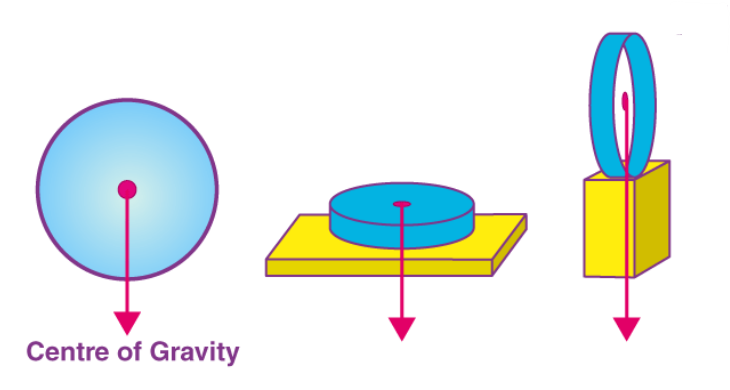 Center of gravity