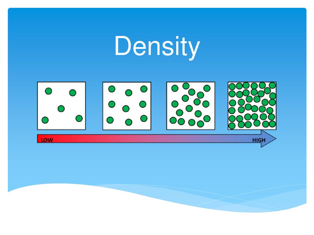 Density