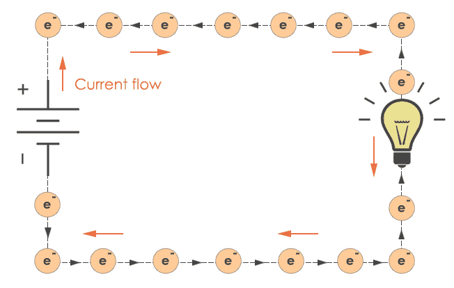 Circuit Example