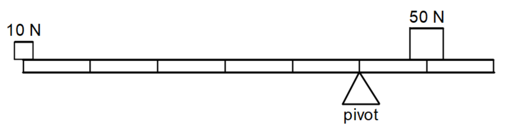 Calculating moment with example