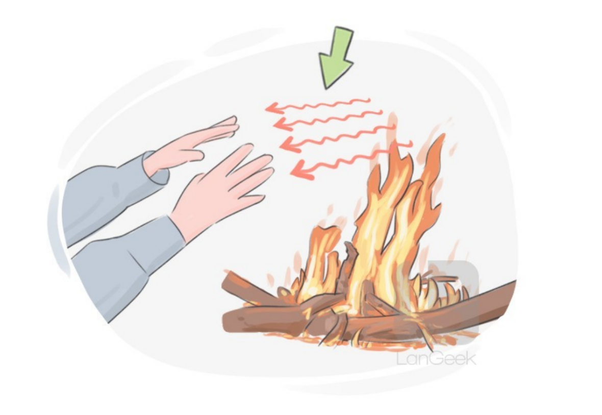 Radiation of heat energy