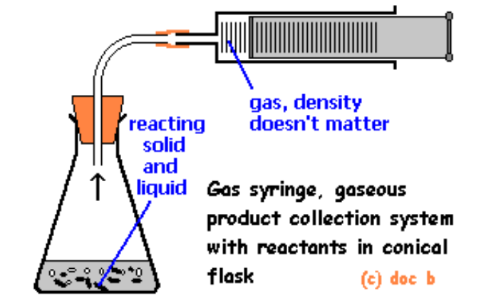 Gas Syringe