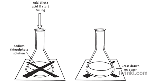 Measuring how quickly a precipitate is formed