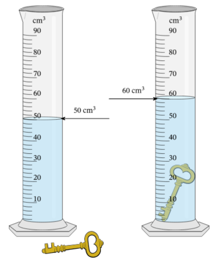 Measuring the volume of irregular shapes