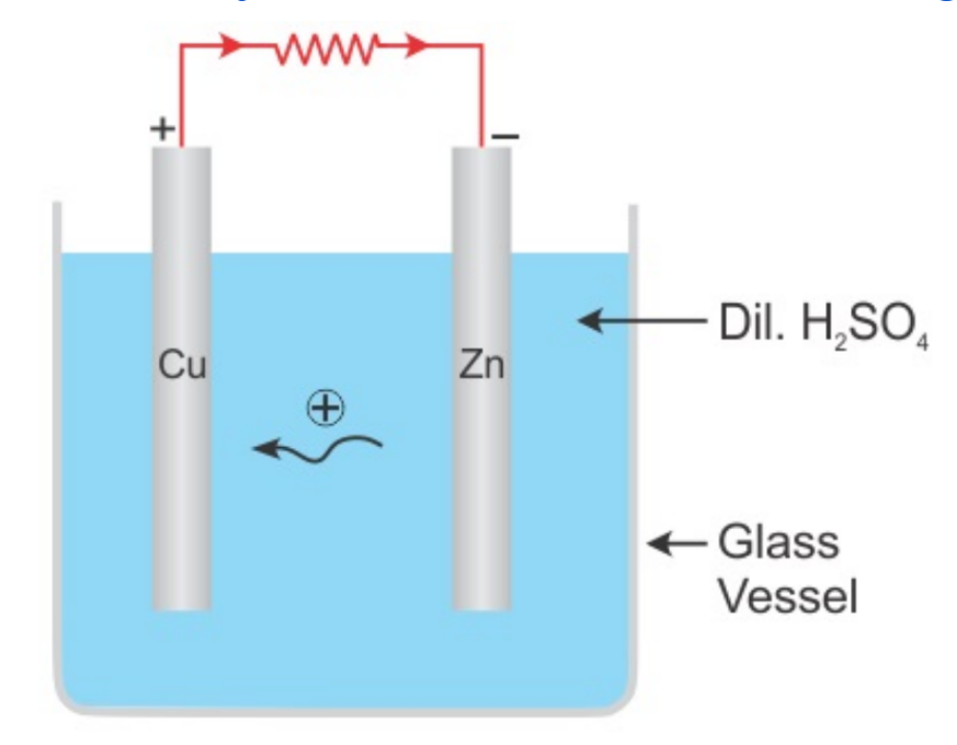 Wet Battery